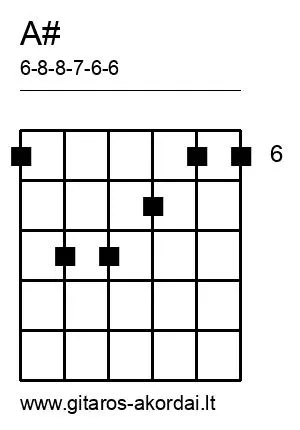 A# chord diagram