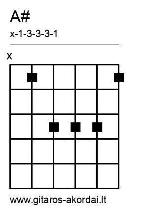 A# chord diagram