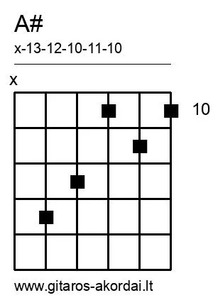 A# chord diagram