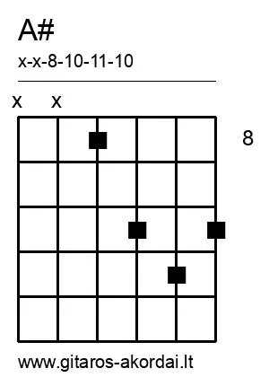 A# chord diagram
