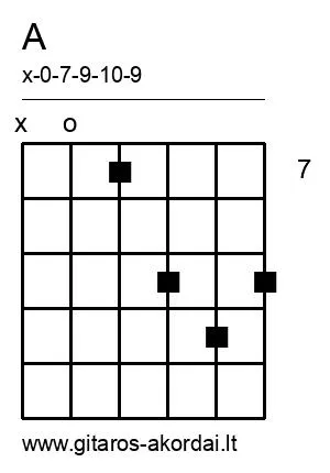 A chord diagram