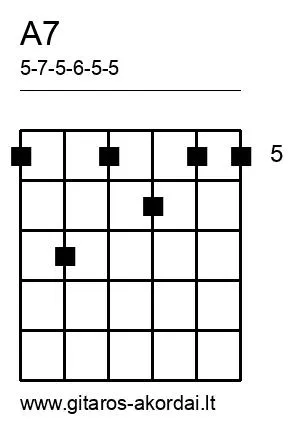 A7 chord diagram