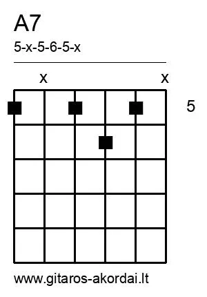 A7 chord diagram
