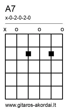 A7 chord diagram