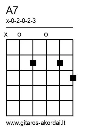 A7 chord diagram
