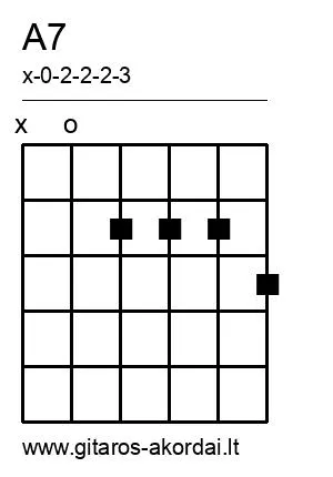 A7 chord diagram