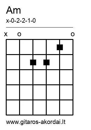Am chord diagram