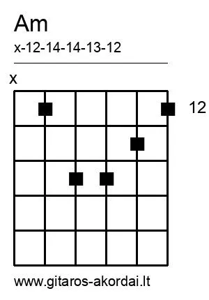 Am chord diagram