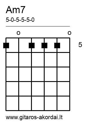 Am7 chord diagram