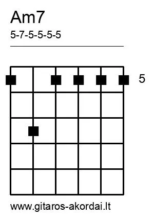 Am7 chord diagram