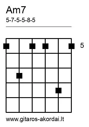 Am7 chord diagram