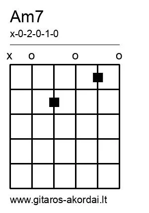 Am7 chord diagram