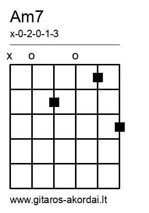 Am7 chord diagram