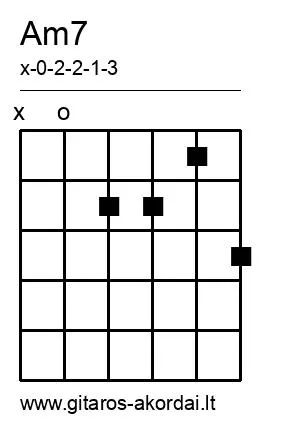 Am7 chord diagram