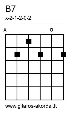 B7 chord diagram