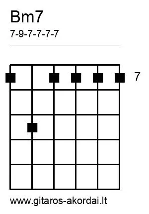 Bm7 chord diagram