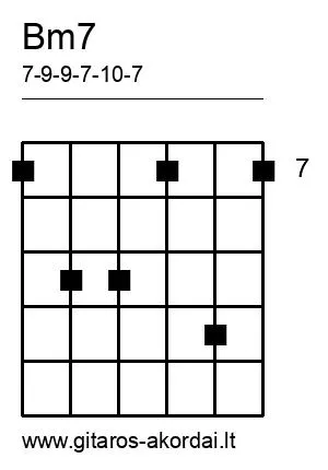 Bm7 chord diagram