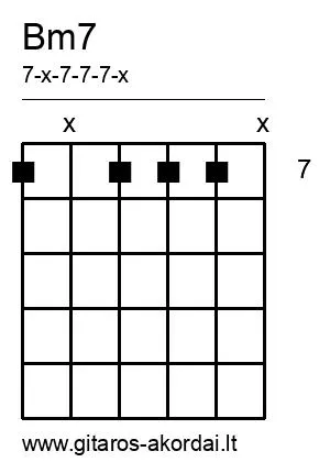 Bm7 chord diagram