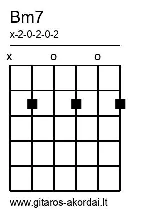Bm7 chord diagram