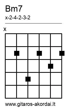 Bm7 chord diagram