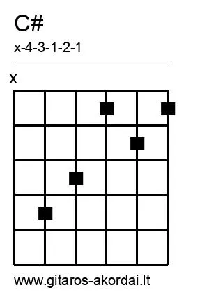 C# chord diagram