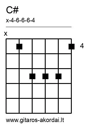 C# chord diagram