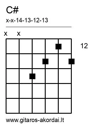 C# chord diagram