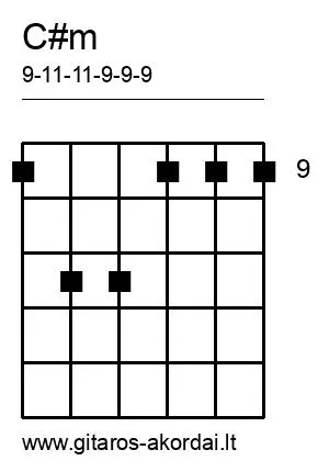 C#m chord diagram