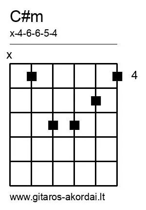 C#m chord diagram
