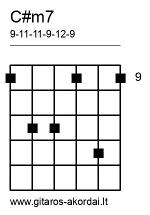C#m7 chord diagram