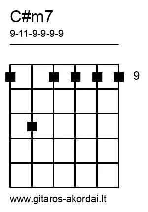 C#m7 chord diagram