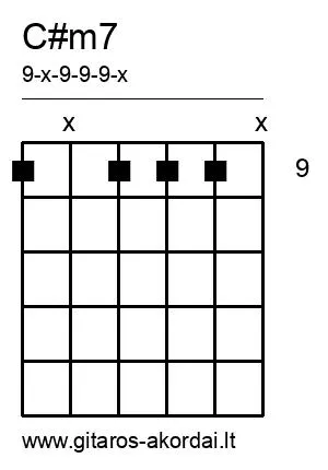 C#m7 chord diagram
