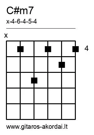 C#m7 chord diagram