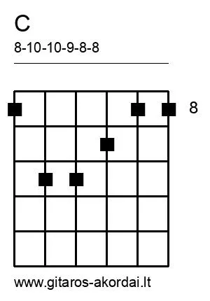 C chord diagram