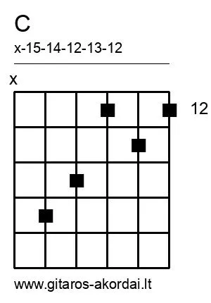 C chord diagram