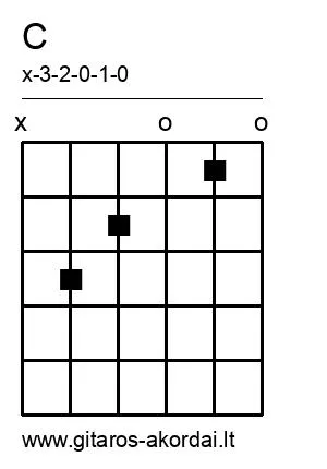 C chord diagram