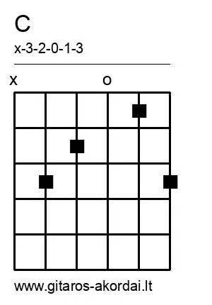 C chord diagram