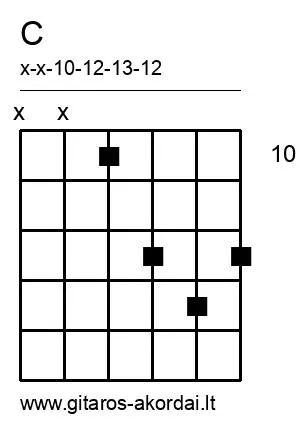 C chord diagram