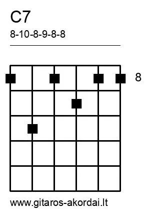 C7 chord diagram