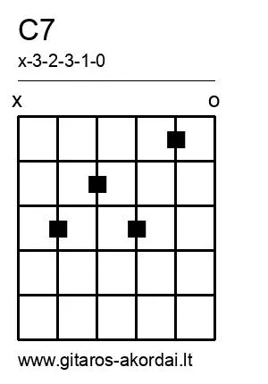 C7 chord diagram