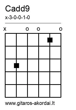 Cadd9 chord diagram