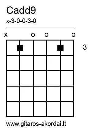 Cadd9 chord diagram