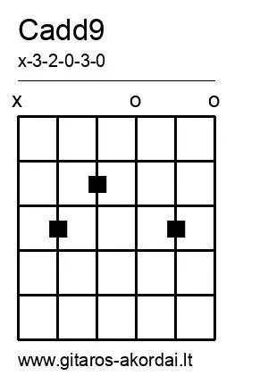 Cadd9 chord diagram