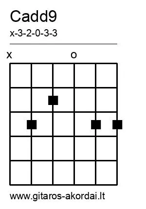 Cadd9 chord diagram