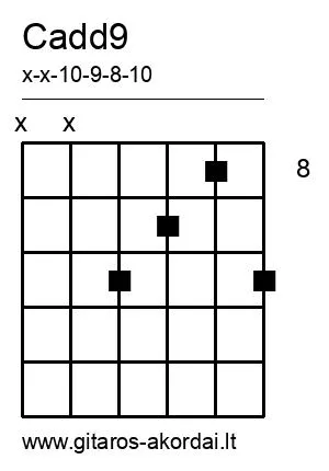 Cadd9 chord diagram