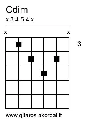 Cdim chord diagram