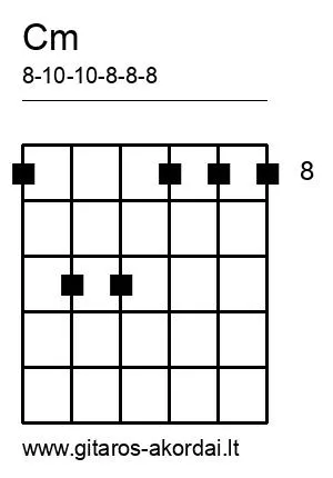Cm chord diagram