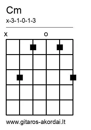 Cm chord diagram