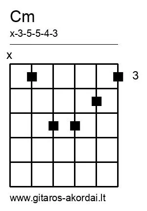 Cm chord diagram