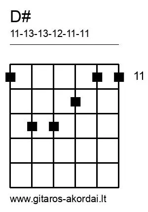 D# chord diagram